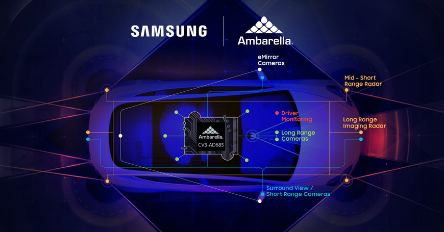 AMBARELLA TO USE SAMSUNG'S 5NM TECHNOLOGY FOR ITS AUTOMOTIVE AI CENTRAL DOMAIN CONTROLLER